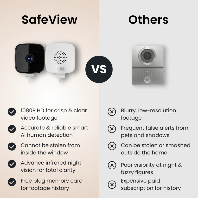 Safe View – Smart Window Security, Made Simple
